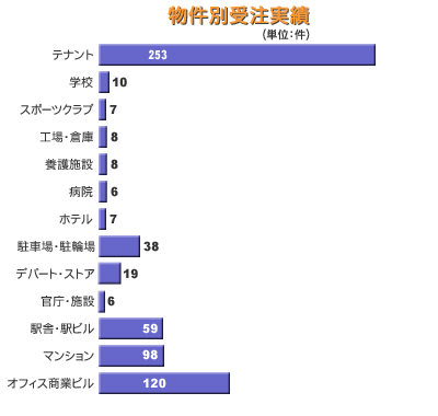 �����ʎ󒍎���