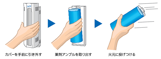 �����o�� SAT119�̎g�p���@