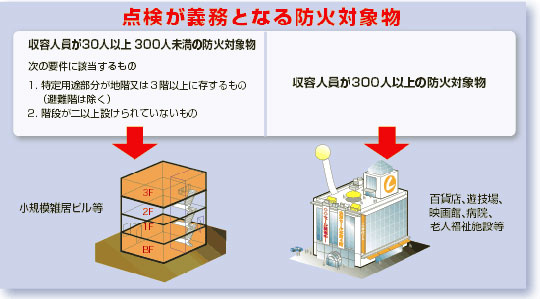 �_�����`���ƂȂ�h�ΑΏە�