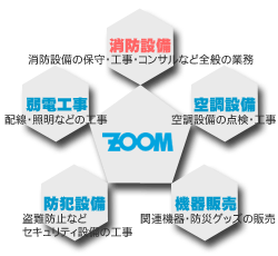 �Y�[���h�Ё@�T�[�r�X�J�e�S��